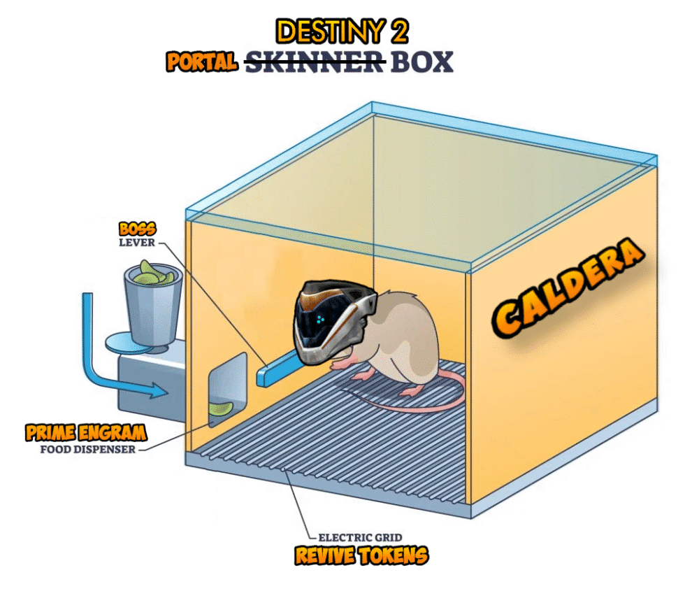 The Skinner Box in Destiny 2