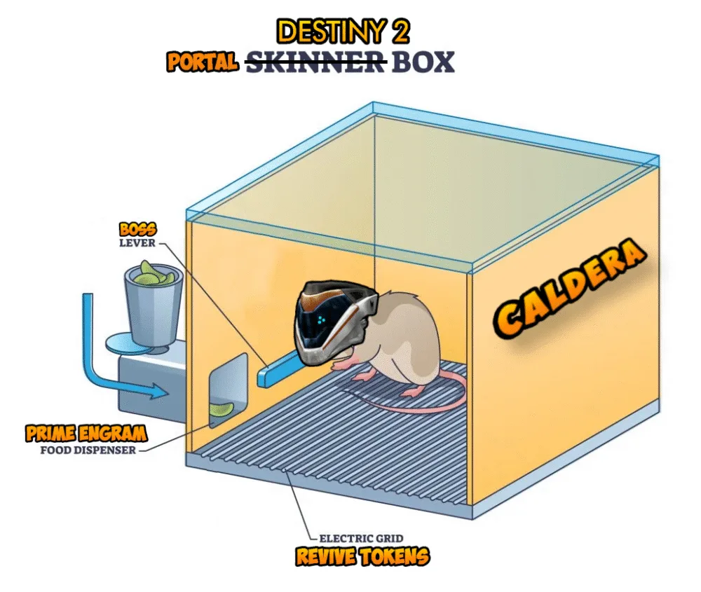 The Skinner Box in Destiny 2