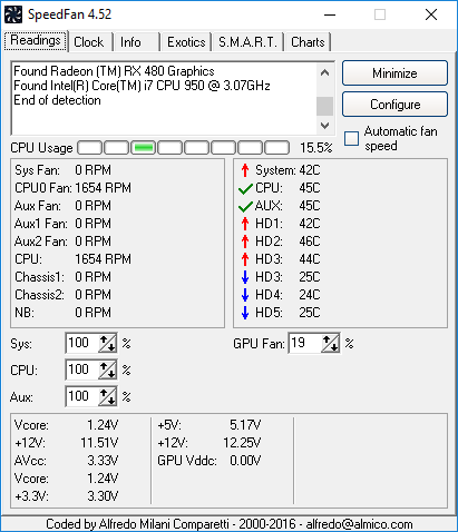 TEMPS WITH MY Zalman CNPS9900